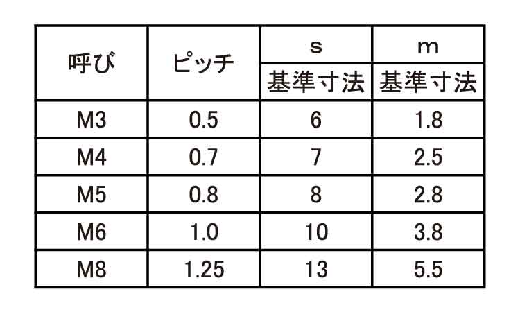 六角ナット（並規格