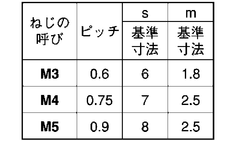 六角ナット（並（ＪＩＳ規格