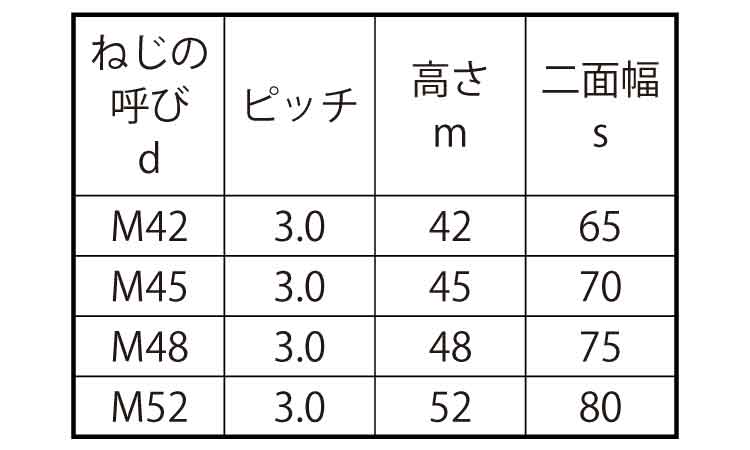 １０割六角ナット（１種その他細目規格