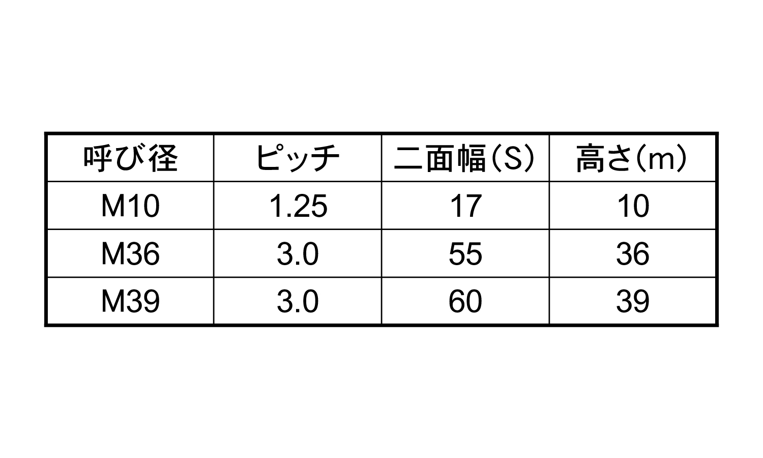 １０割六角ナット（２種細目規格