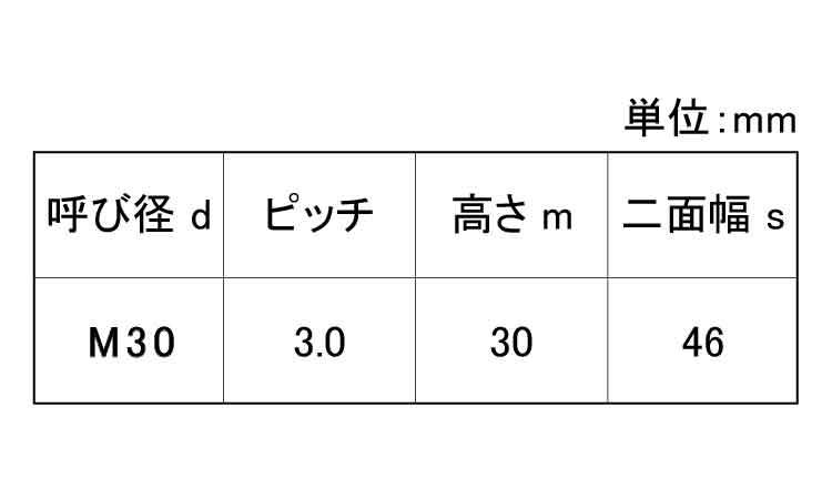 Ａ１９４－２Ｈ１０割Ｎ（１種特細規格