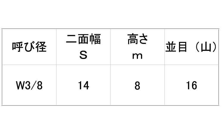 小形六角ナット（１種（ウィット規格