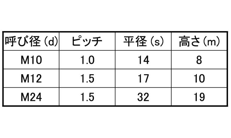 小形六角ナット（１種（その他細目規格
