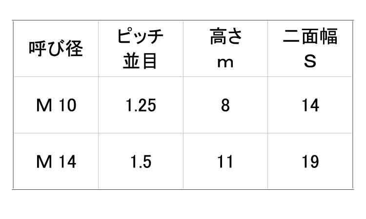 小形六角ナット（１種（細目左ねじ規格