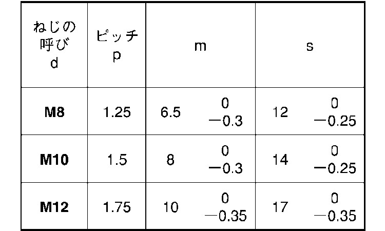 小形六角ナット（２種規格