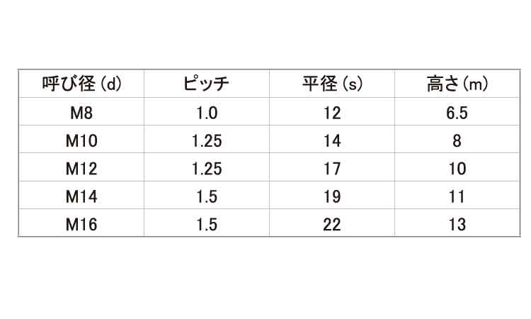 小形六角ナット（２種（細目規格