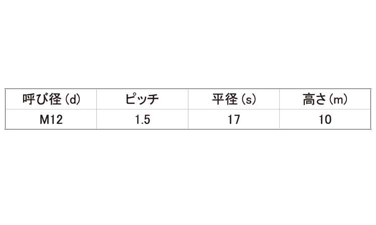 小形六角ナット（２種（その他細目規格