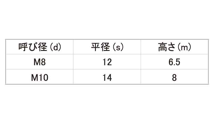 小形六角ナット（２種（左ねじ規格