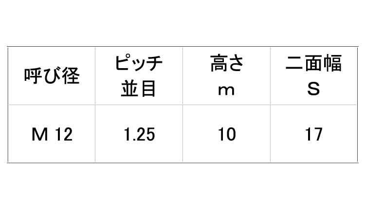 小形六角ナット（２種（細目左ねじ規格