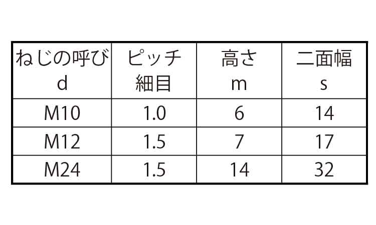 小形六角ナット（３種（その他細目規格