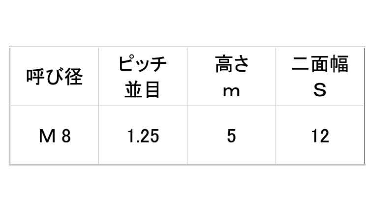 小形六角ナット（３種（左ねじ規格