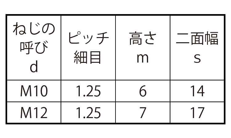 小形六角ナット（３種（細目左ねじ規格