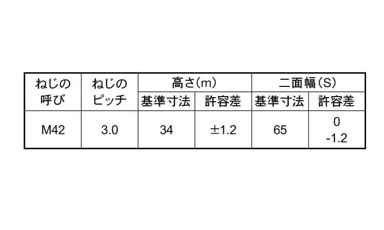 ５Ｊナット（アンカ－ＢＴ用他細目規格
