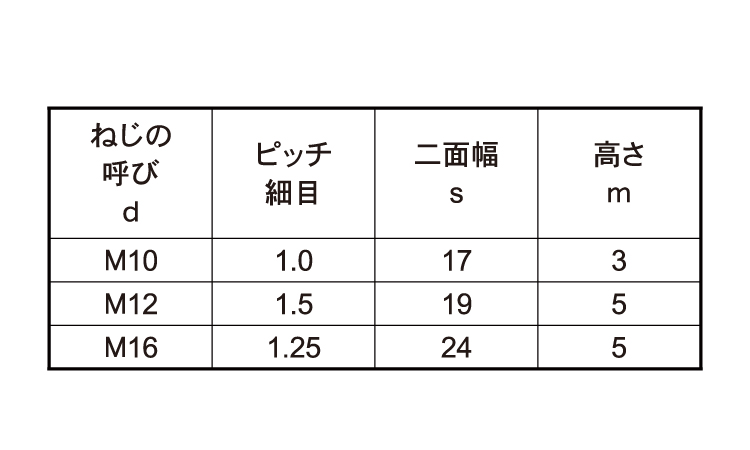 薄型六角ナット（片面取その他細目規格