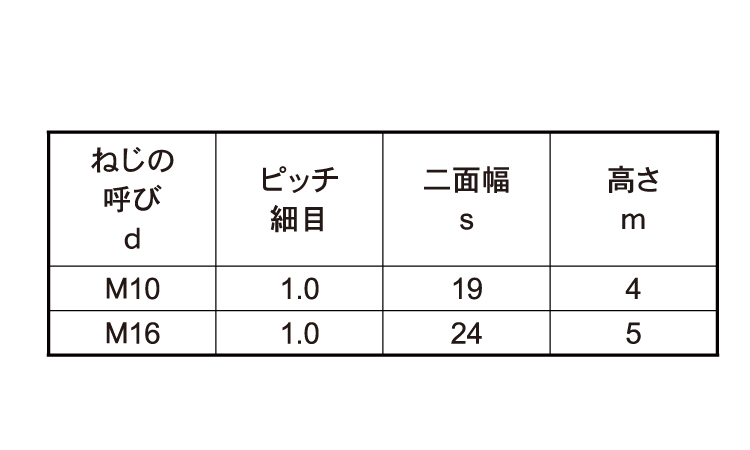 薄型六角ナット（片面取（極細目規格