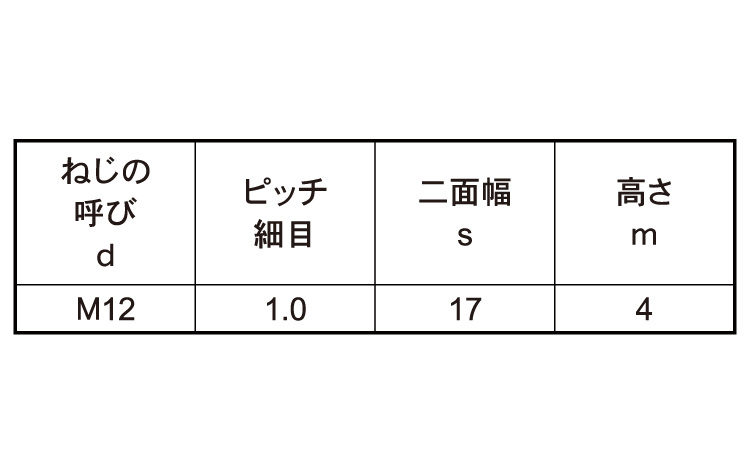 薄型六角ナット片面取（小形（極細規格