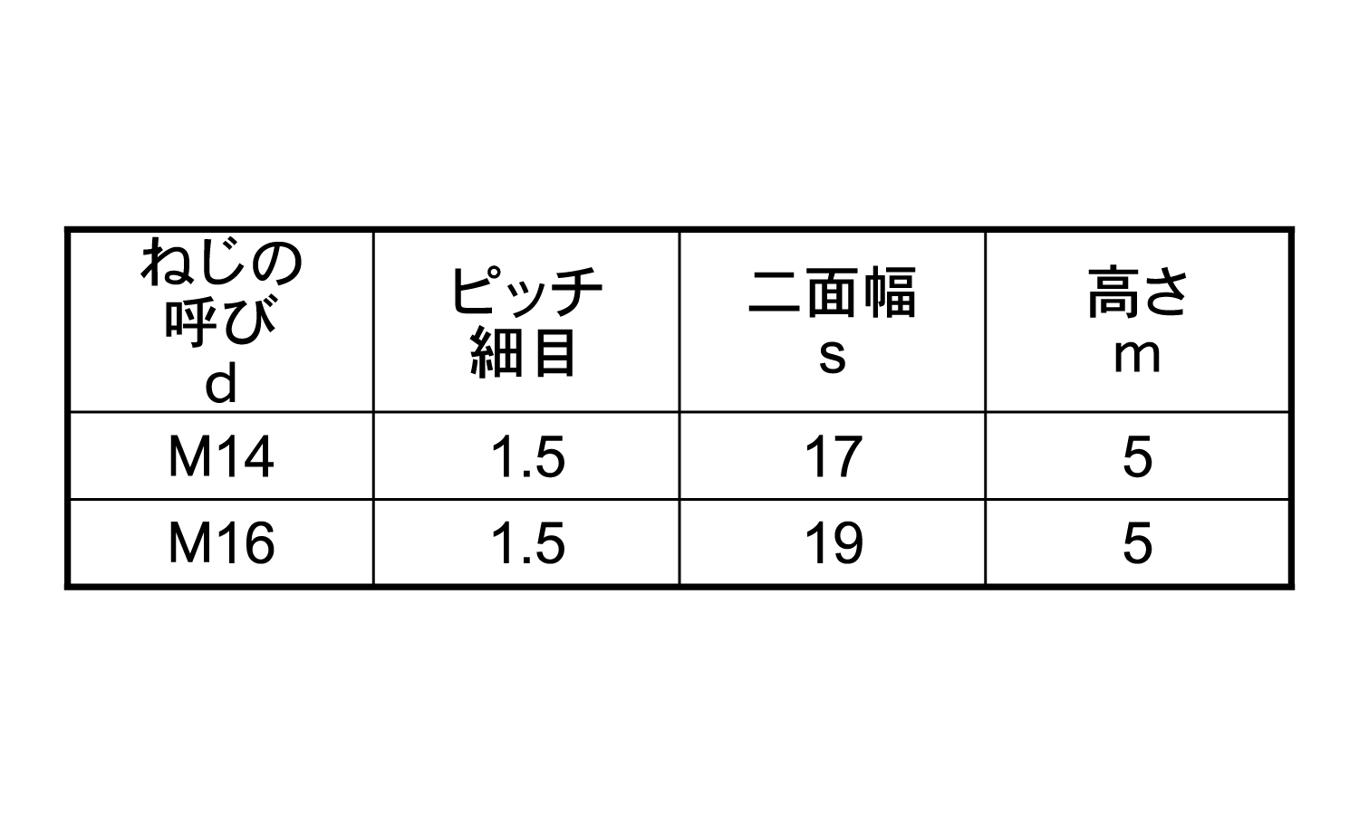 薄型六角ナット片面取特小形（細目規格