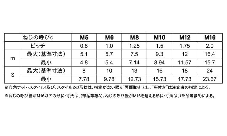 ハイテンションナット　スタイル２規格