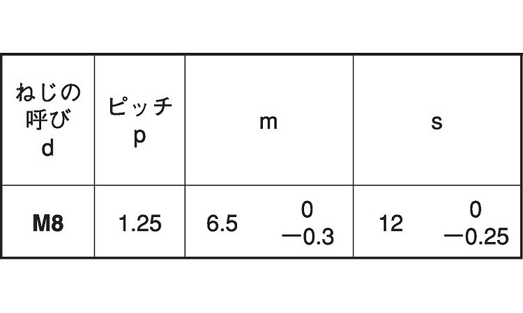 小形六角ナット（１種（ＥＣＯＢＳ規格