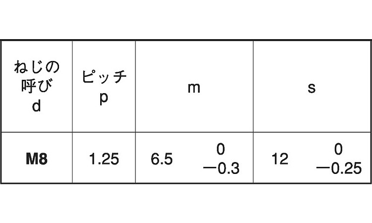 小形六角ナット（２種（ＥＣＯＢＳ規格