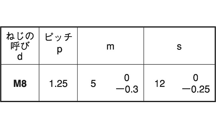 小形六角ナット（３種（ＥＣＯＢＳ規格