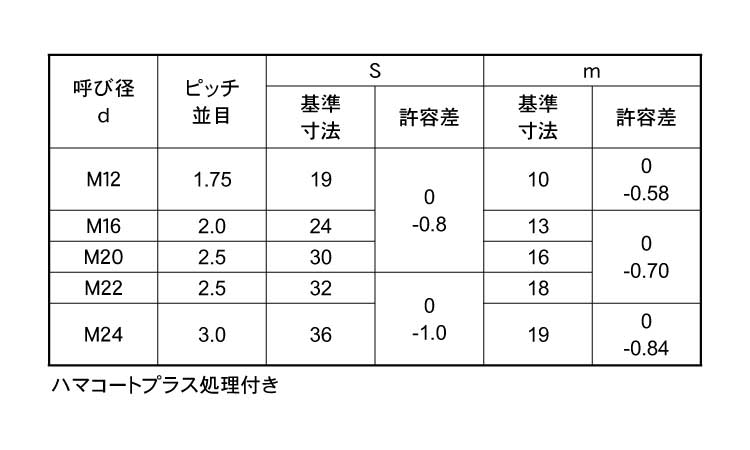 六角ナット（一種（Ａ４－１００規格