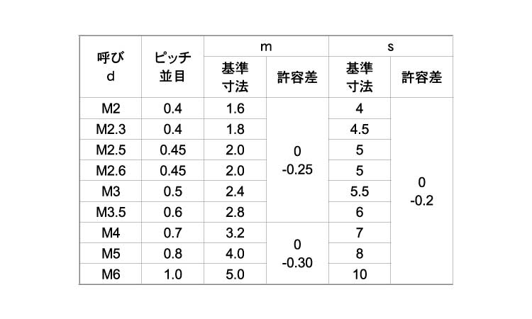 六角ナット（１種（吉則螺子製規格