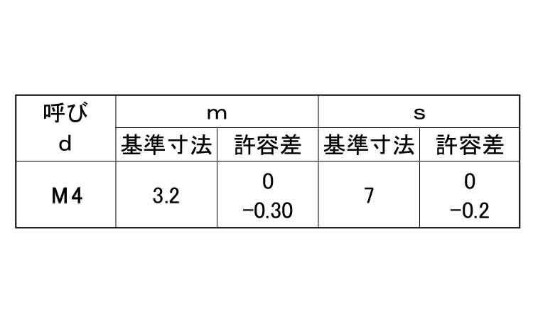 六角ナット（２種（吉則螺子製規格