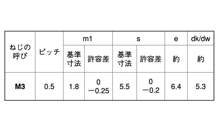 六角ナット（３種（吉則螺子製規格
