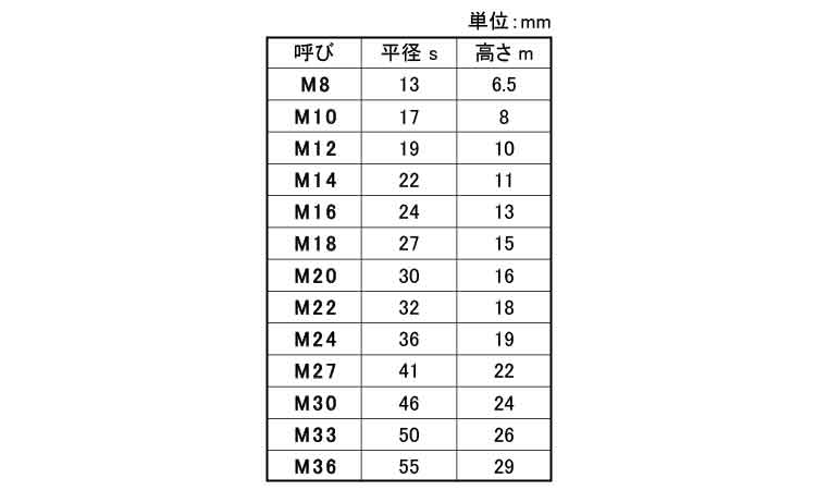 六角ナット（１種（切削（亀谷製規格