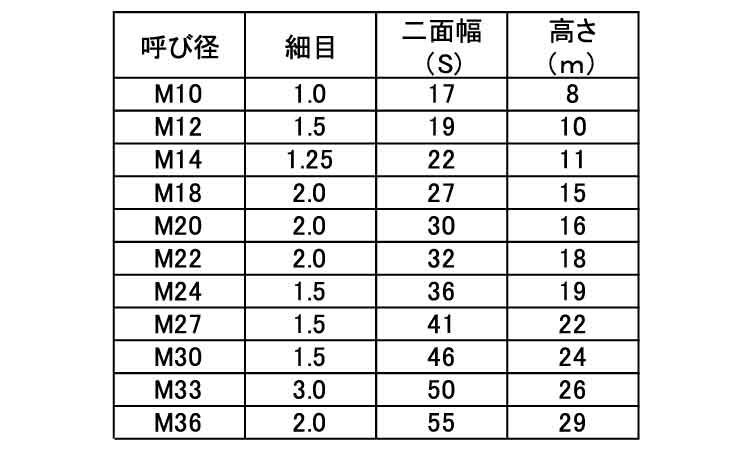六角Ｎ（１種（切削他細目（亀谷製規格