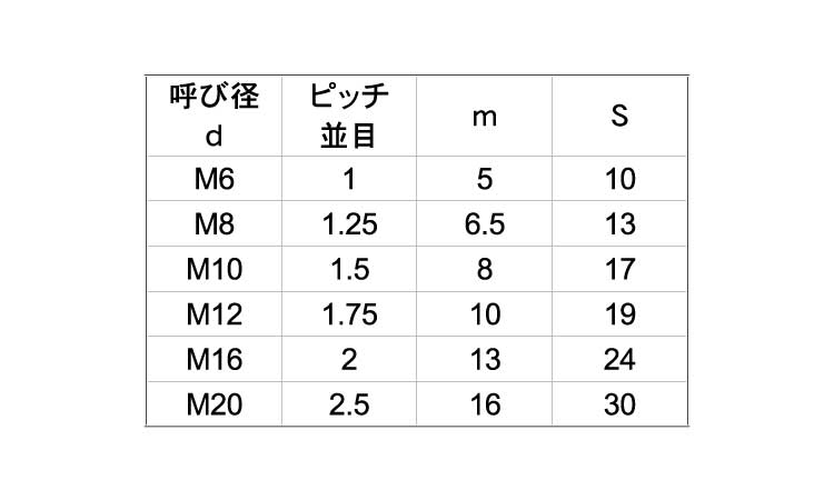 六角ナット（１種（台湾製規格
