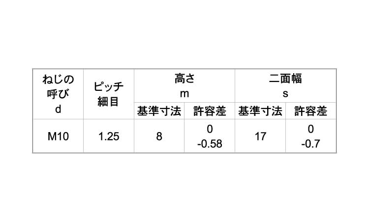 六角ナット（１種・細目（台湾製規格
