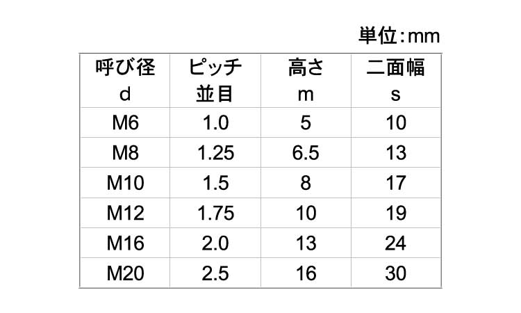 六角ナット（１種（台湾Ａ２－７０規格