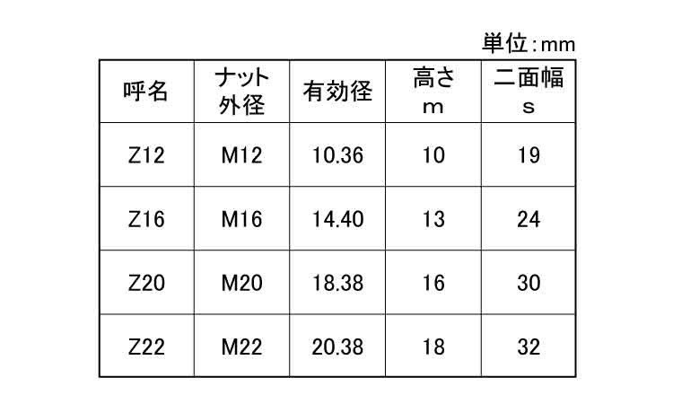 ゼスナーナット（ミリ規格