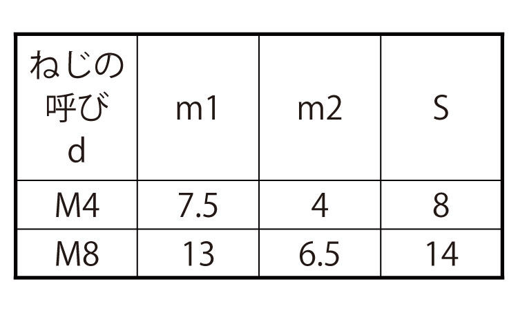 ＪＩＳ袋ナット規格