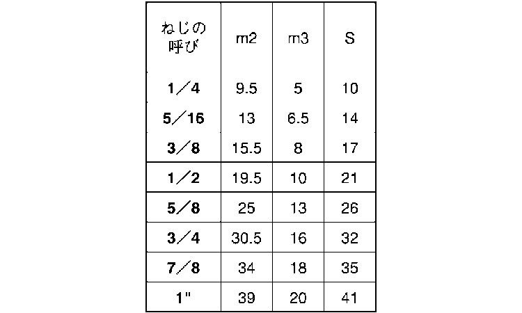 袋ナット（ウィット規格
