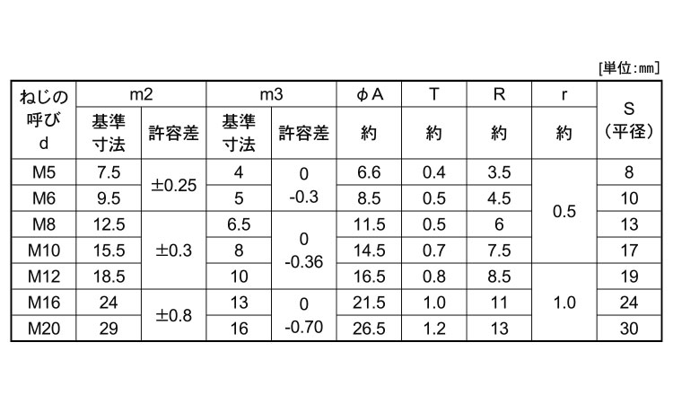 袋ナット（左ねじ規格