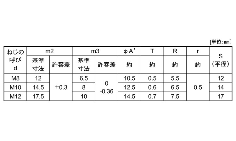 袋ナット　小形規格