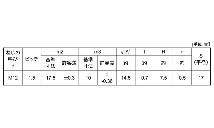 袋ナット小形（細目Ｍ１２×１．５規格