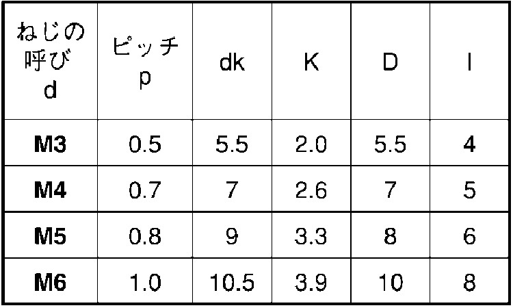 ＵＦＯナット（ナベ規格