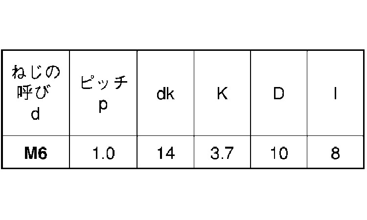 ＵＦＯナット（トラス規格
