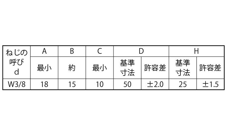 冷間蝶ナット（１種（ウィット規格