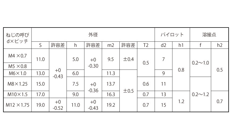 六角ウエルド袋ナット（Ｐ付規格