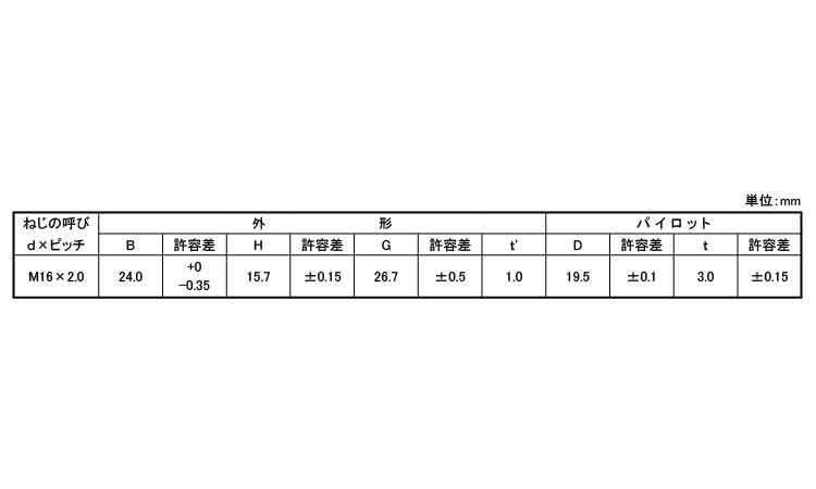 パイロット付袋ナット規格