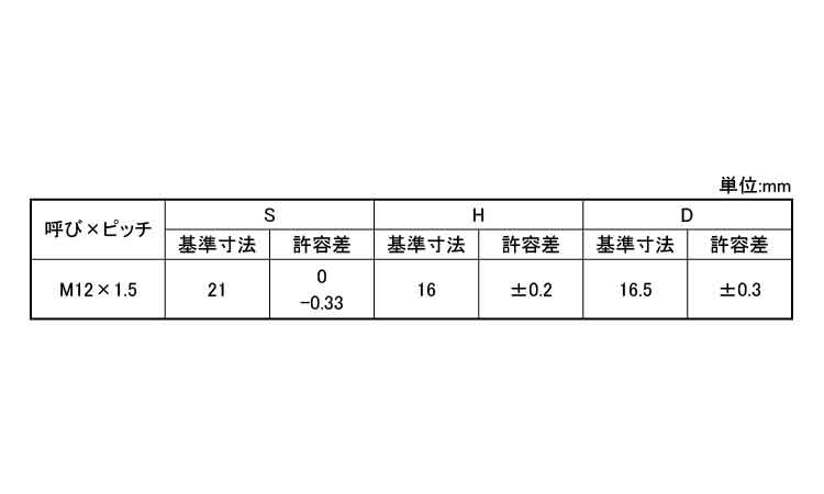 貫通ホイルナット（細目Ｐ＝１．５規格