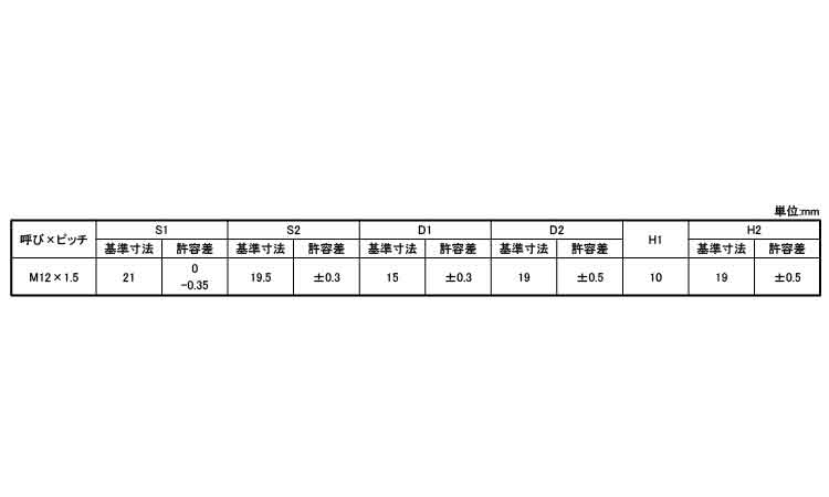 ラグナット（細目Ｐ＝１．５規格