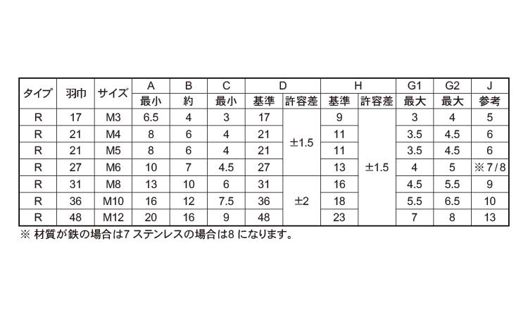 冷間蝶ナット（Ｒ）規格