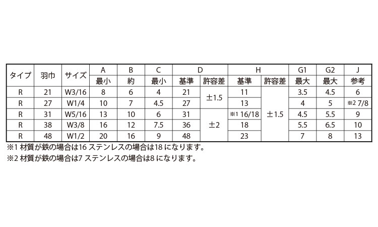 冷間蝶ナット（Ｒ（ウィット規格