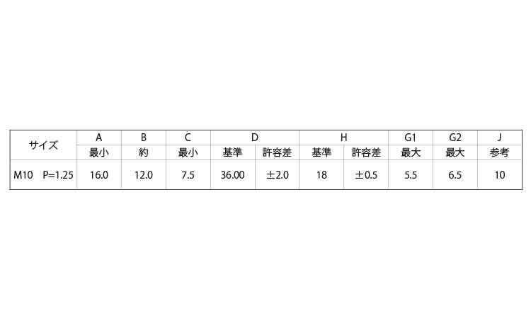 冷間蝶ナット（Ｒ）細目規格